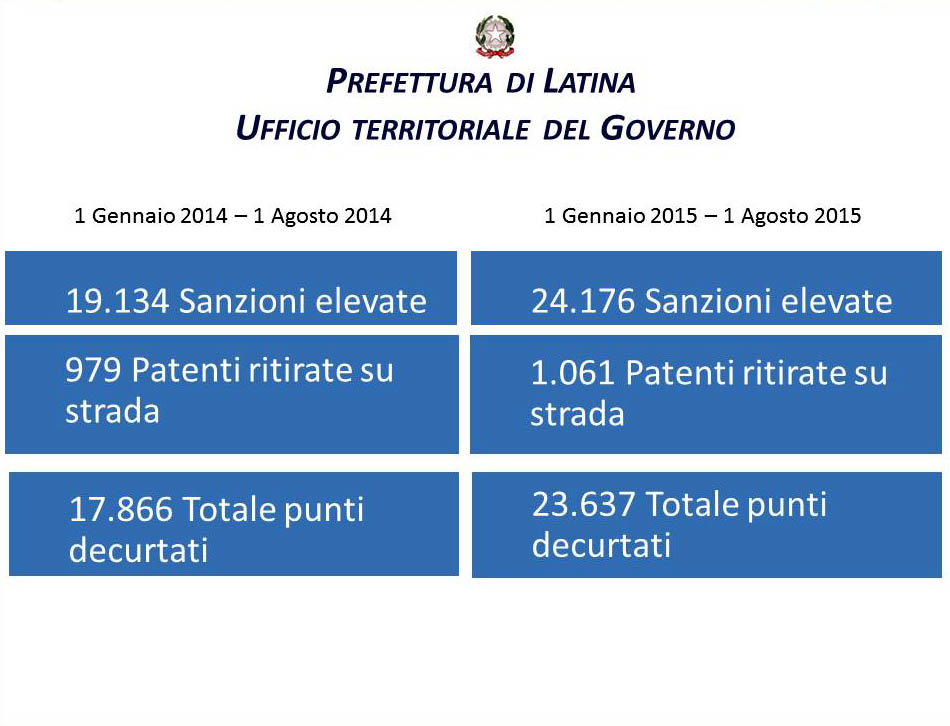 slide PREFETTURA LT interventi forze dell'ordine